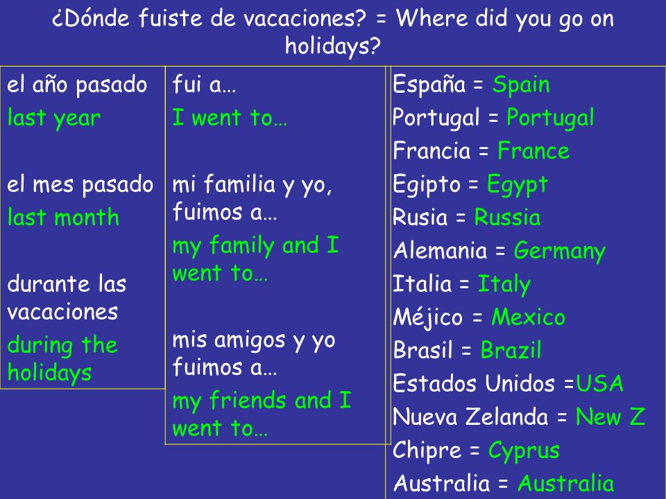 ¿Dónde fuiste de vacaciones = Where did you go on holidays