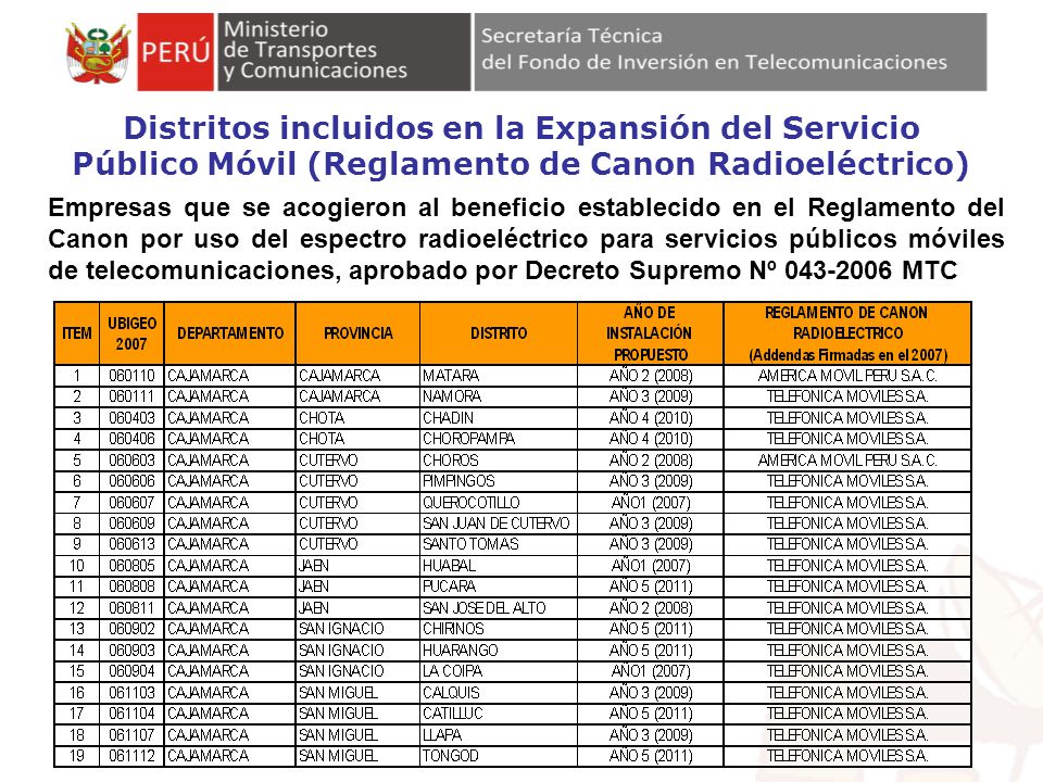 Distritos incluidos en la Expansión del Servicio Público Móvil (Reglamento de Canon Radioeléctrico)