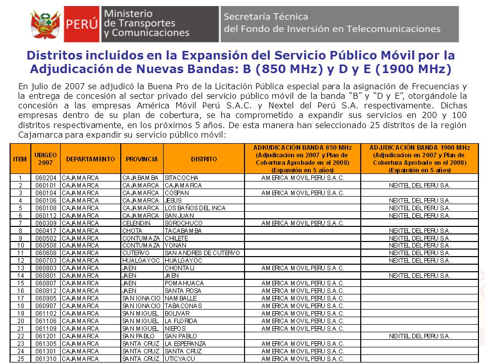 Distritos incluidos en la Expansión del Servicio Público Móvil por la Adjudicación de Nuevas Bandas: B (850 MHz) y D y E (1900 MHz)