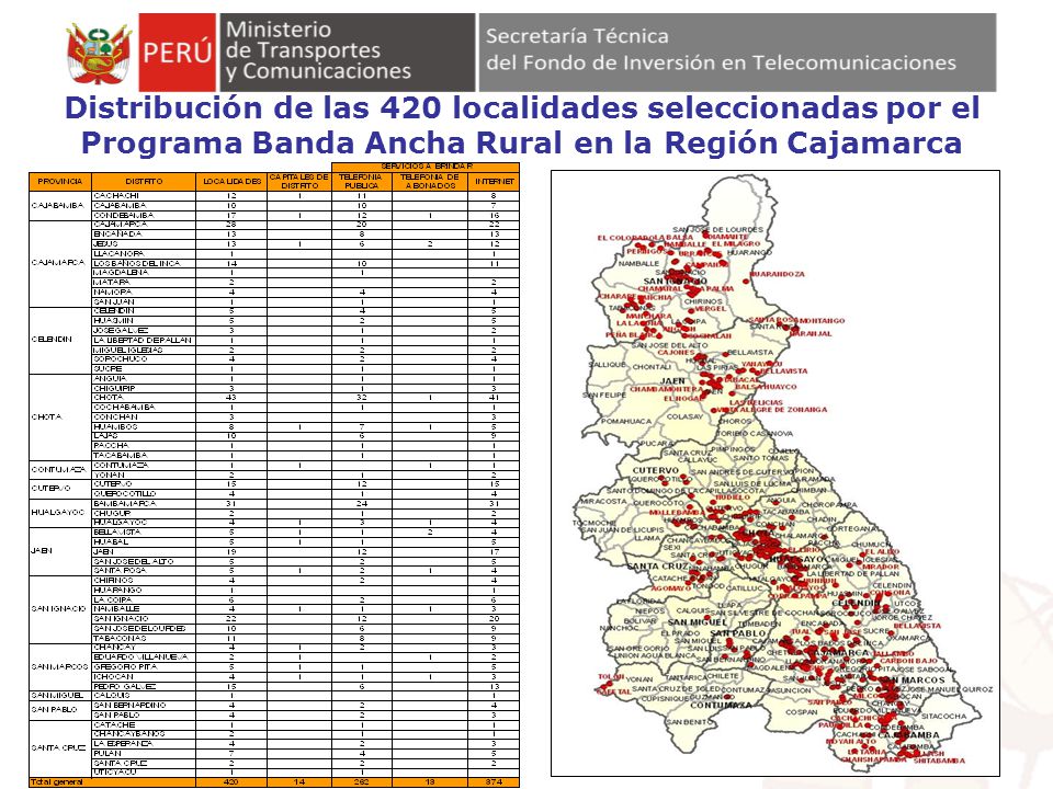 Distribución de las 420 localidades seleccionadas por el Programa Banda Ancha Rural en la Región Cajamarca