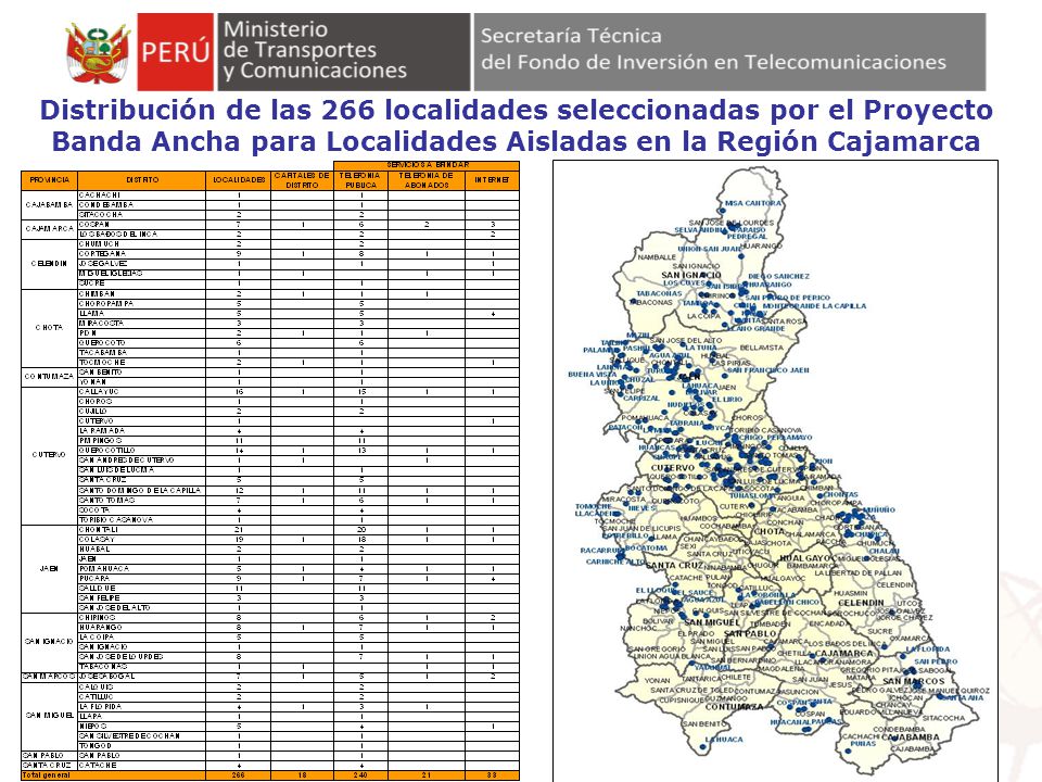 Distribución de las 266 localidades seleccionadas por el Proyecto Banda Ancha para Localidades Aisladas en la Región Cajamarca