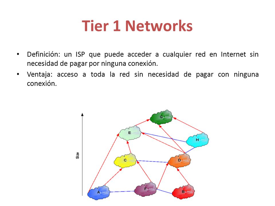 Tier 1 Networks Definición: un ISP que puede acceder a cualquier red en Internet sin necesidad de pagar por ninguna conexión.