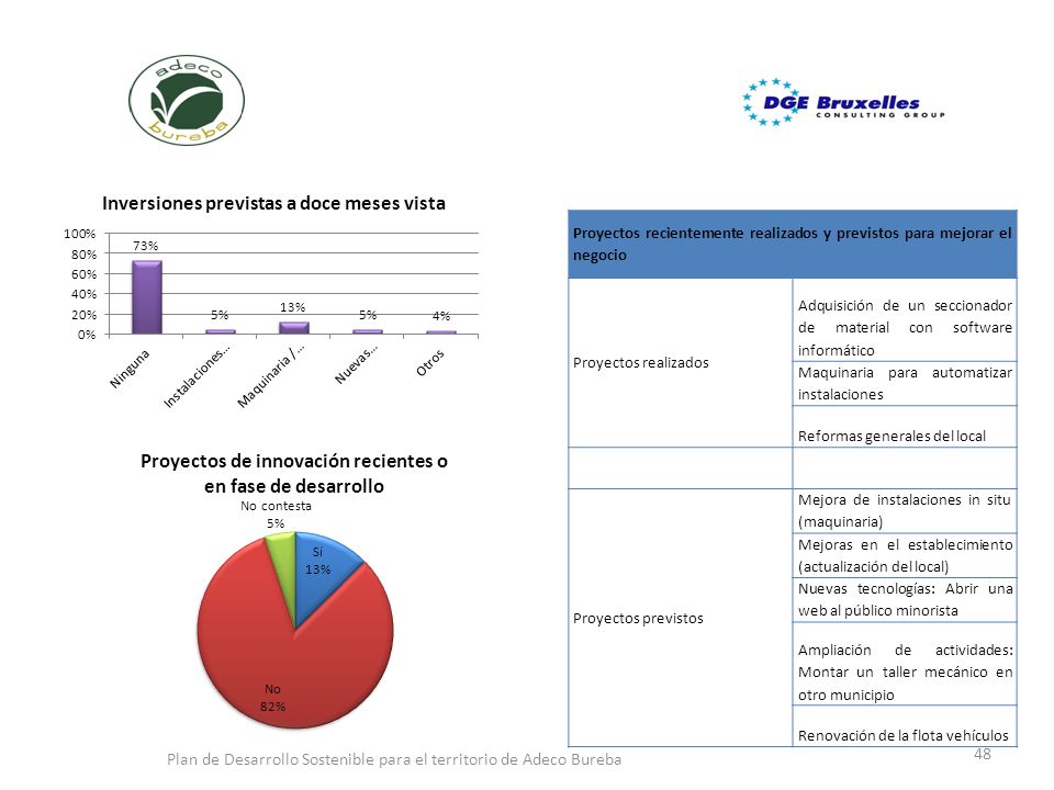Plan de Desarrollo Sostenible para el territorio de Adeco Bureba