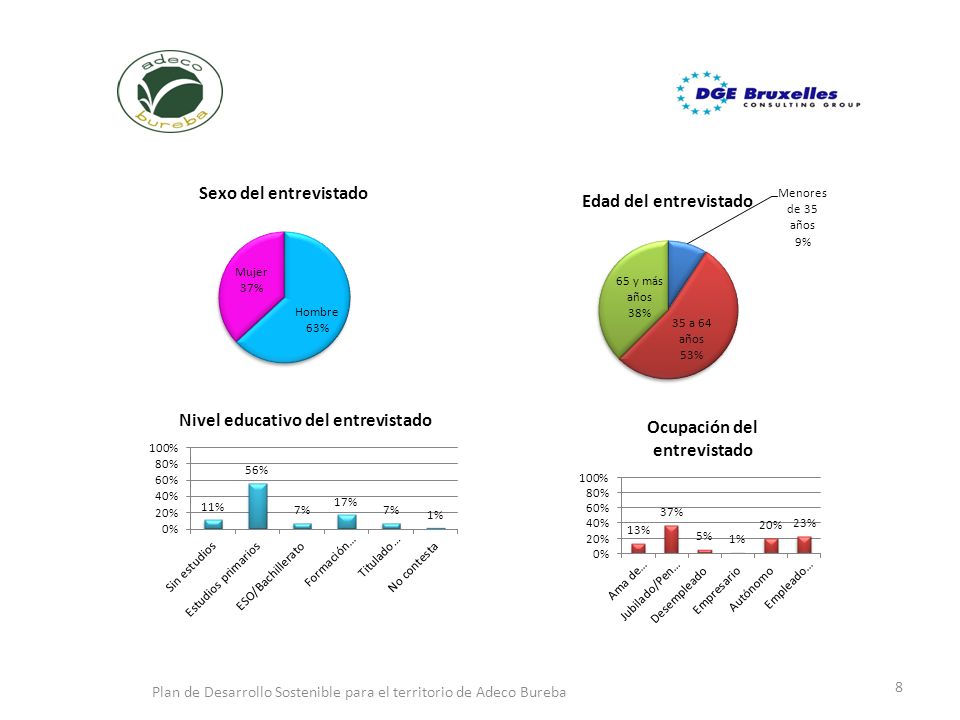 Plan de Desarrollo Sostenible para el territorio de Adeco Bureba