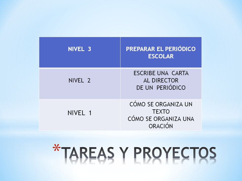 TAREAS Y PROYECTOS NIVEL 1 NIVEL 3 PREPARAR EL PERIÓDICO ESCOLAR