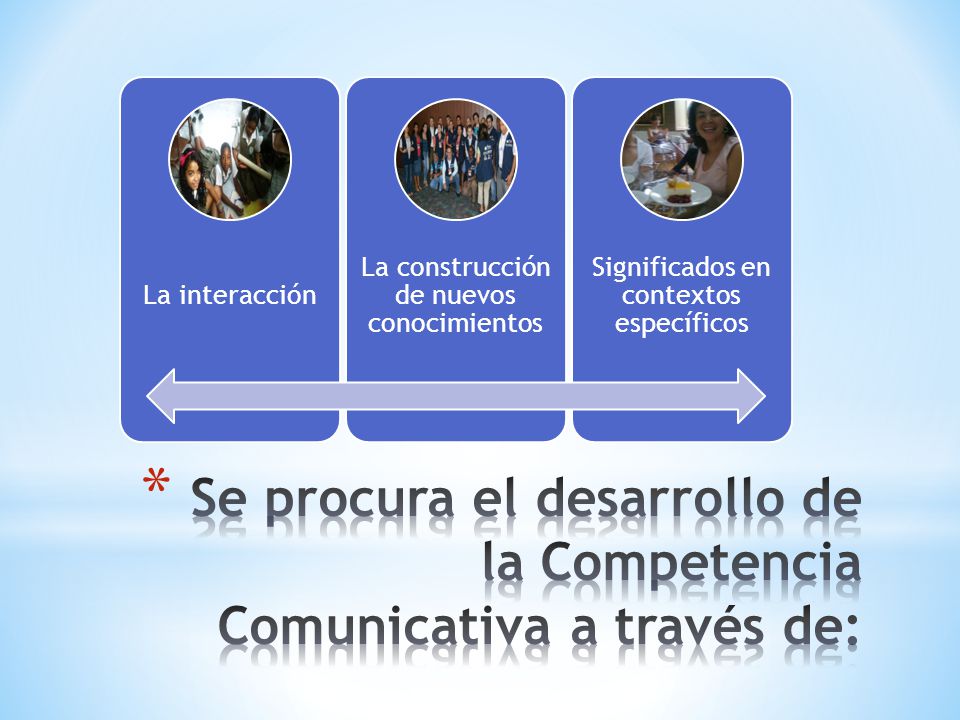 Se procura el desarrollo de la Competencia Comunicativa a través de: