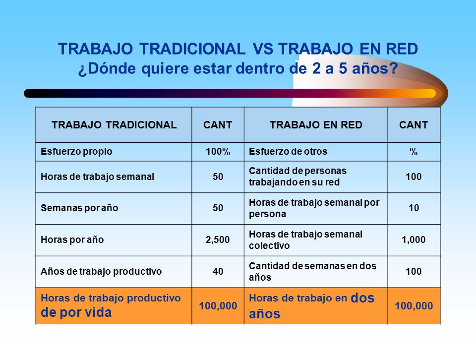 TRABAJO TRADICIONAL VS TRABAJO EN RED ¿Dónde quiere estar dentro de 2 a 5 años