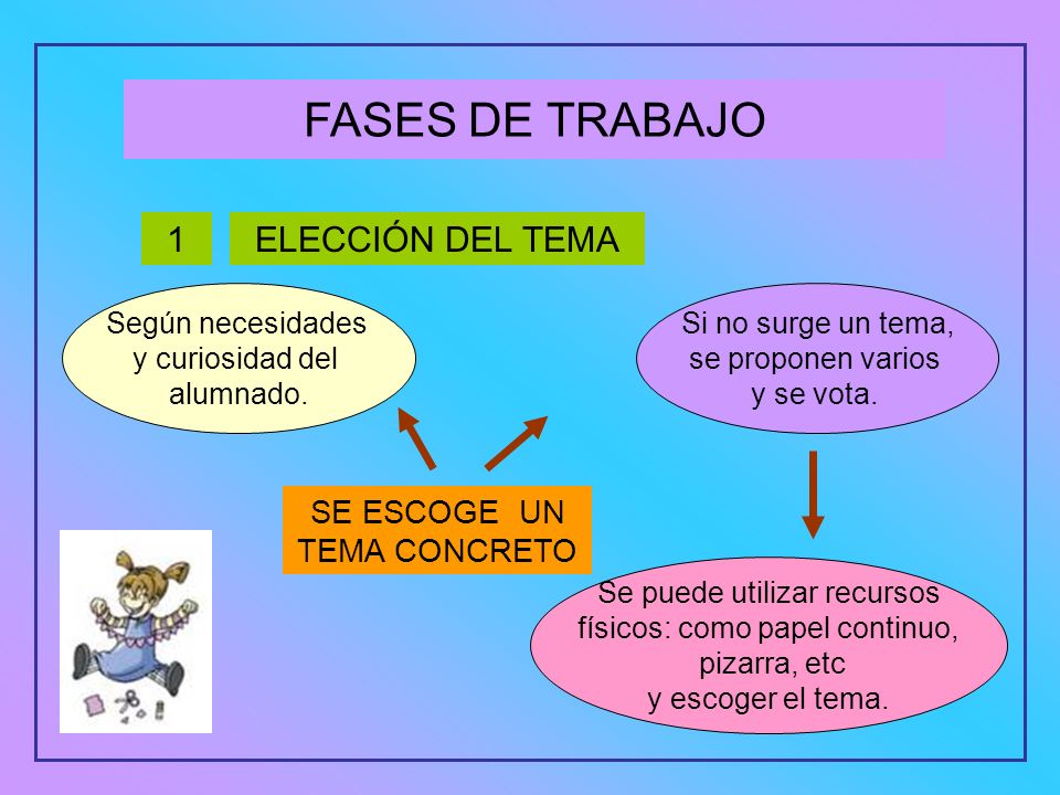 FASES DE TRABAJO 1 ELECCIÓN DEL TEMA SE ESCOGE UN TEMA CONCRETO