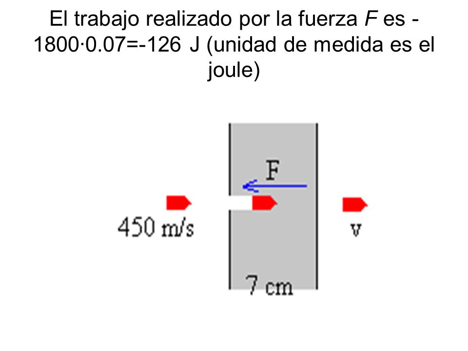 El trabajo realizado por la fuerza F es -1800·0