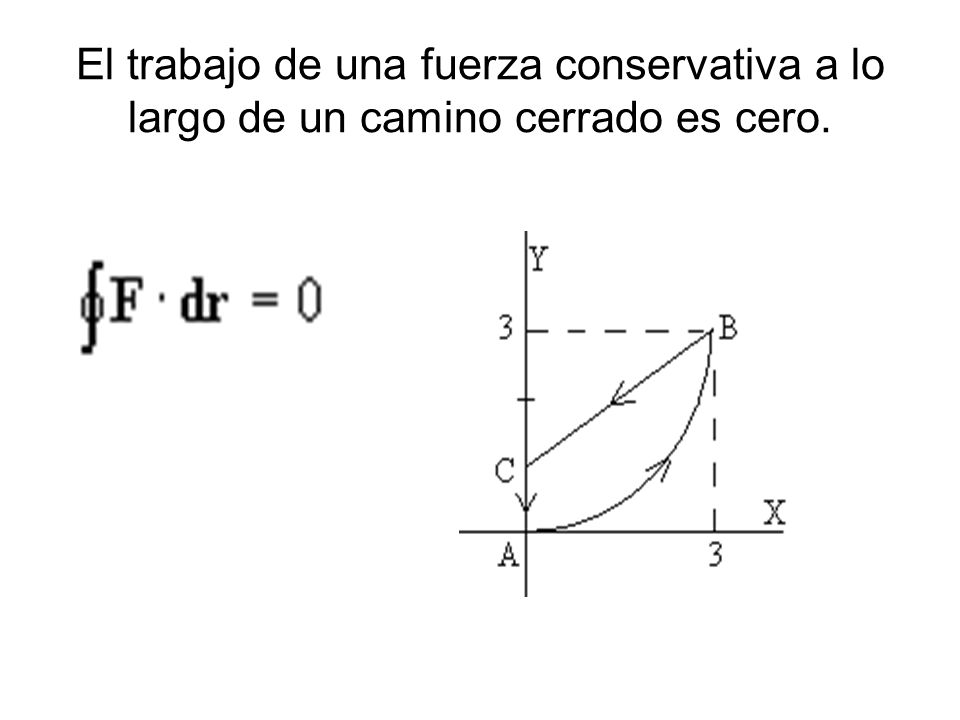 El trabajo de una fuerza conservativa a lo largo de un camino cerrado es cero.