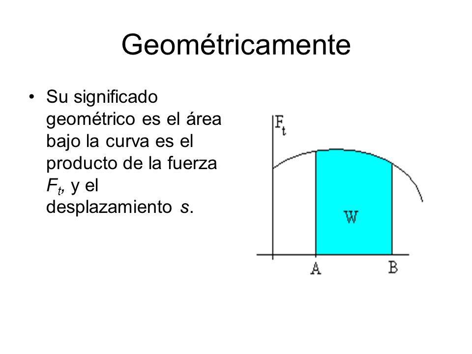 Geométricamente Su significado geométrico es el área bajo la curva es el producto de la fuerza Ft, y el desplazamiento s.
