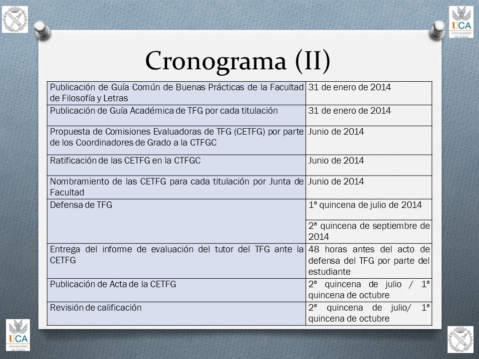 Cronograma (II) Publicación de Guía Común de Buenas Prácticas de la Facultad de Filosofía y Letras.