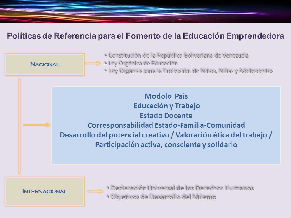 Políticas de Referencia para el Fomento de la Educación Emprendedora