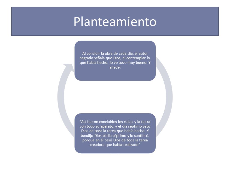 Planteamiento Al concluir la obra de cada día, el autor sagrado señala que Dios, al contemplar lo que había hecho, lo ve todo muy bueno. Y añade: