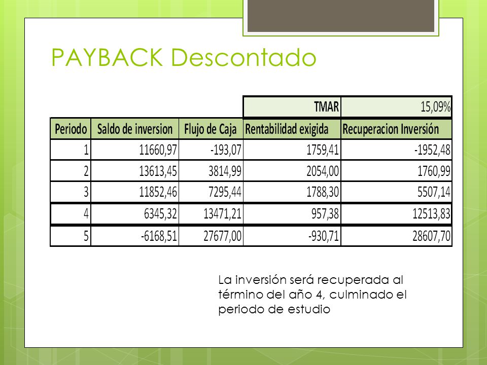 PAYBACK Descontado La inversión será recuperada al término del año 4, culminado el periodo de estudio.