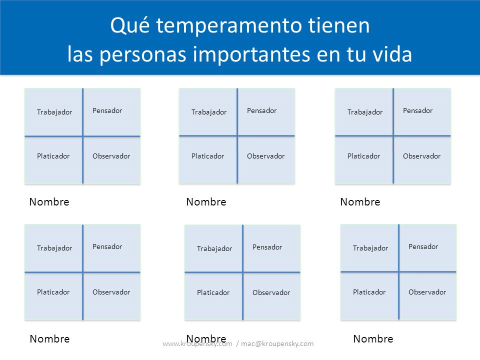 Qué temperamento tienen las personas importantes en tu vida