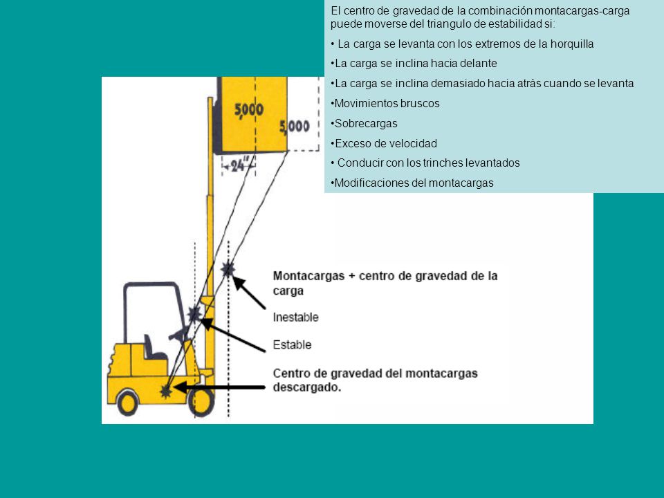 El centro de gravedad de la combinación montacargas-carga puede moverse del triangulo de estabilidad si: