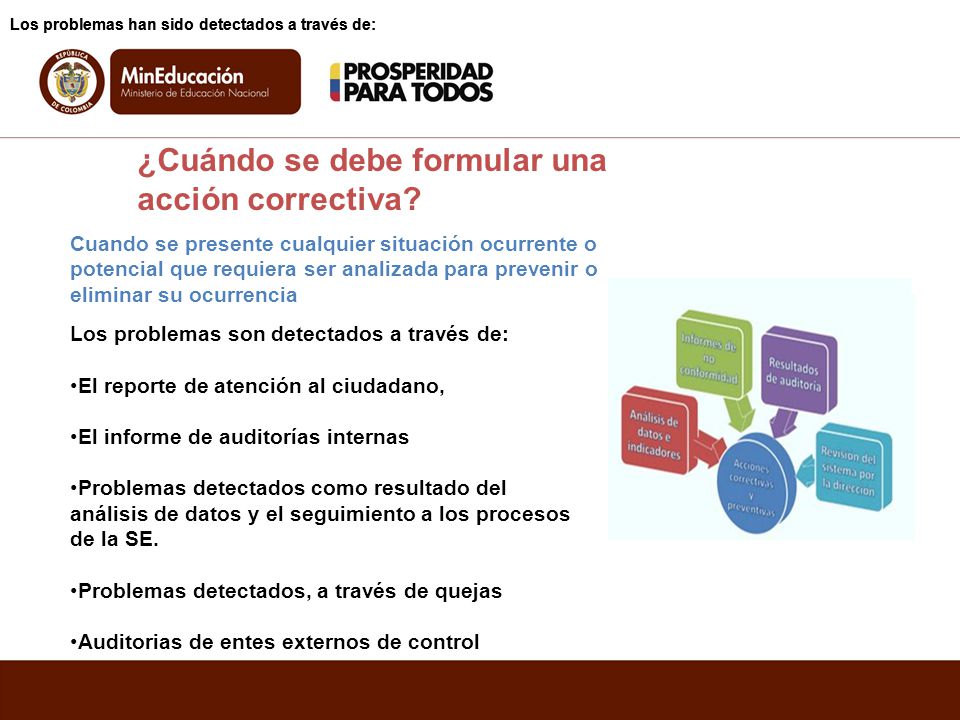 ¿Cuándo se debe formular una acción correctiva