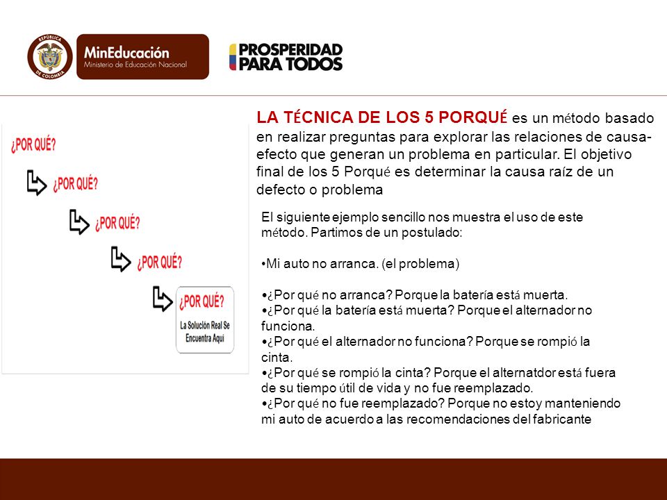 LA TÉCNICA DE LOS 5 PORQUÉ es un método basado en realizar preguntas para explorar las relaciones de causa-efecto que generan un problema en particular. El objetivo final de los 5 Porqué es determinar la causa raíz de un defecto o problema