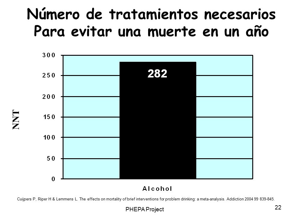 Número de tratamientos necesarios Para evitar una muerte en un año