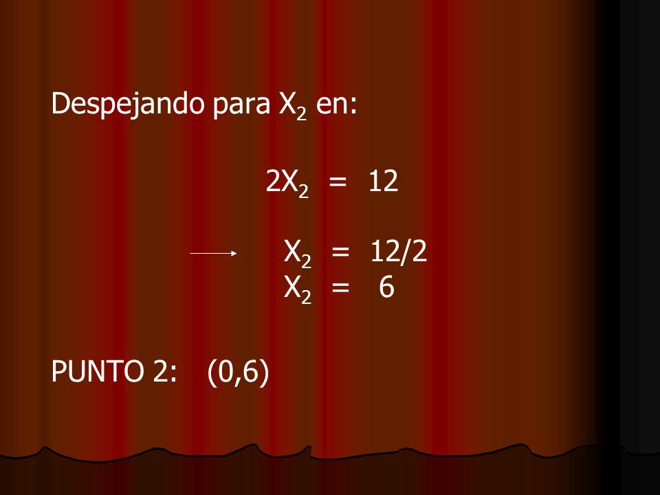 Despejando para X2 en: 2X2 = 12 X2 = 12/2 X2 = 6 PUNTO 2: (0,6)