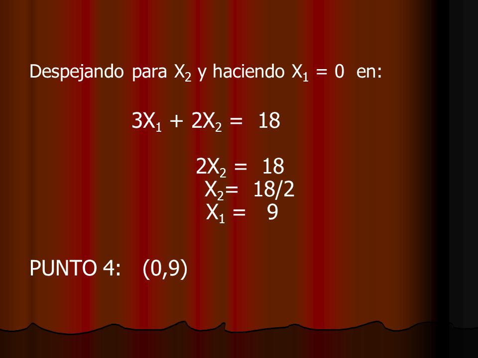 Despejando para X2 y haciendo X1 = 0 en: