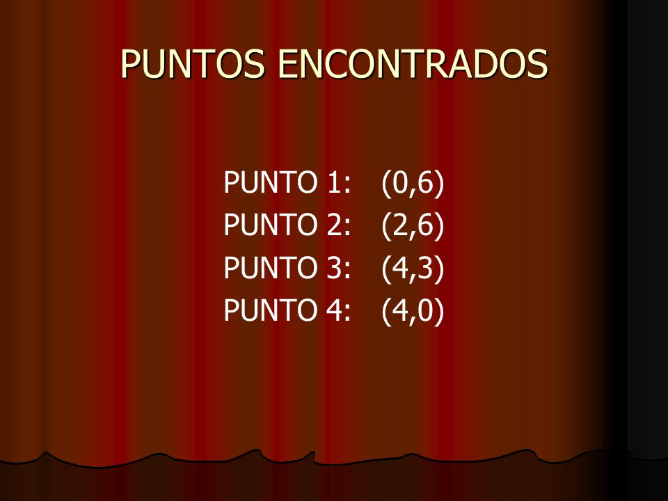 PUNTOS ENCONTRADOS PUNTO 1: (0,6) PUNTO 2: (2,6) PUNTO 3: (4,3)
