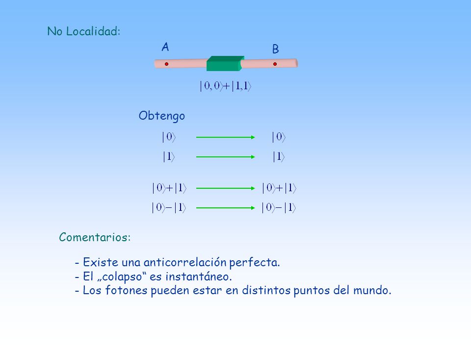 No Localidad: A. B. Obtengo. Comentarios: Existe una anticorrelación perfecta. El „colapso es instantáneo.