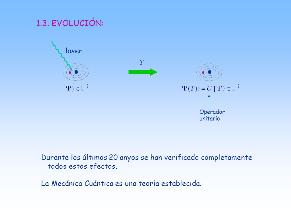 1.3. EVOLUCIÓN: laser. Operador. unitario. Durante los últimos 20 anyos se han verificado completamente.