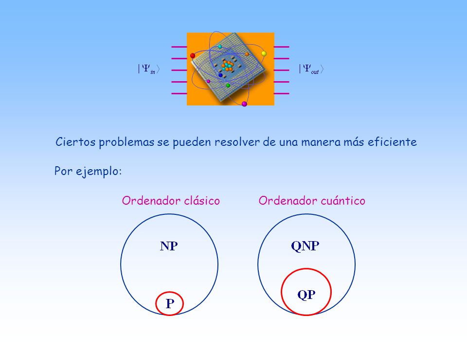 Ciertos problemas se pueden resolver de una manera más eficiente