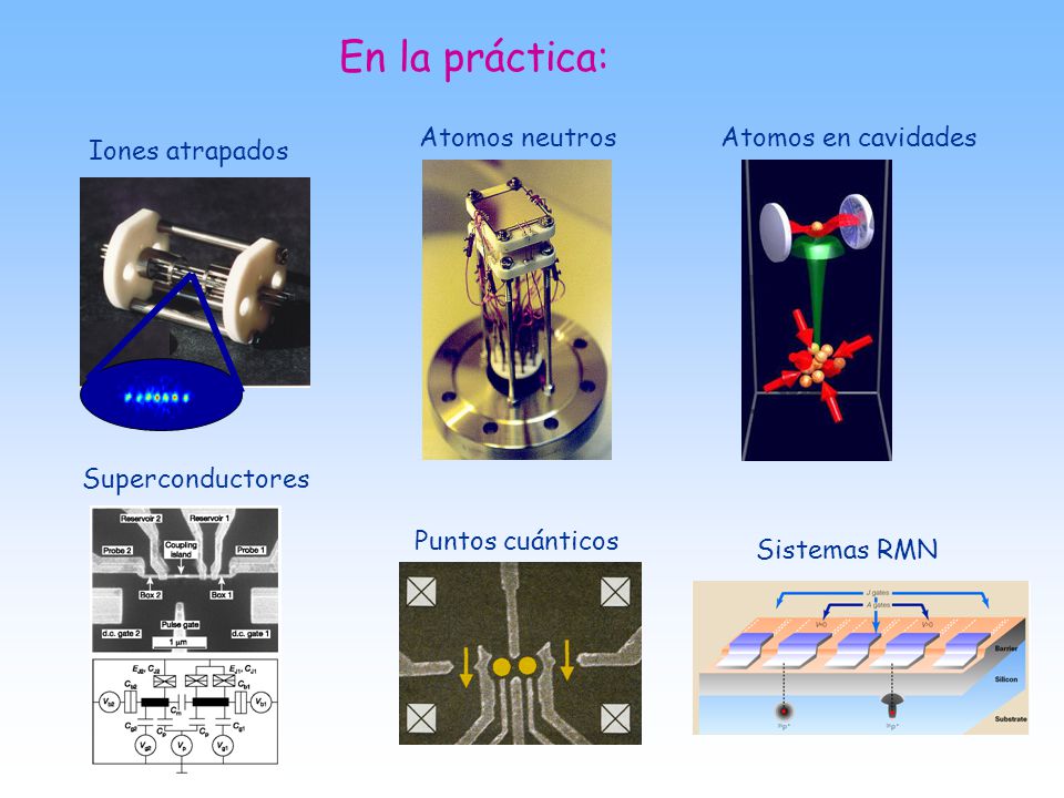 En la práctica: Atomos neutros Atomos en cavidades Iones atrapados