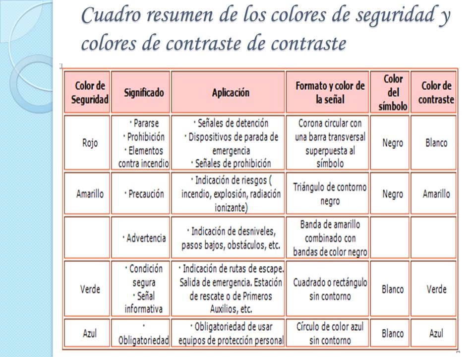 Cuadro resumen de los colores de seguridad y colores de contraste de contraste