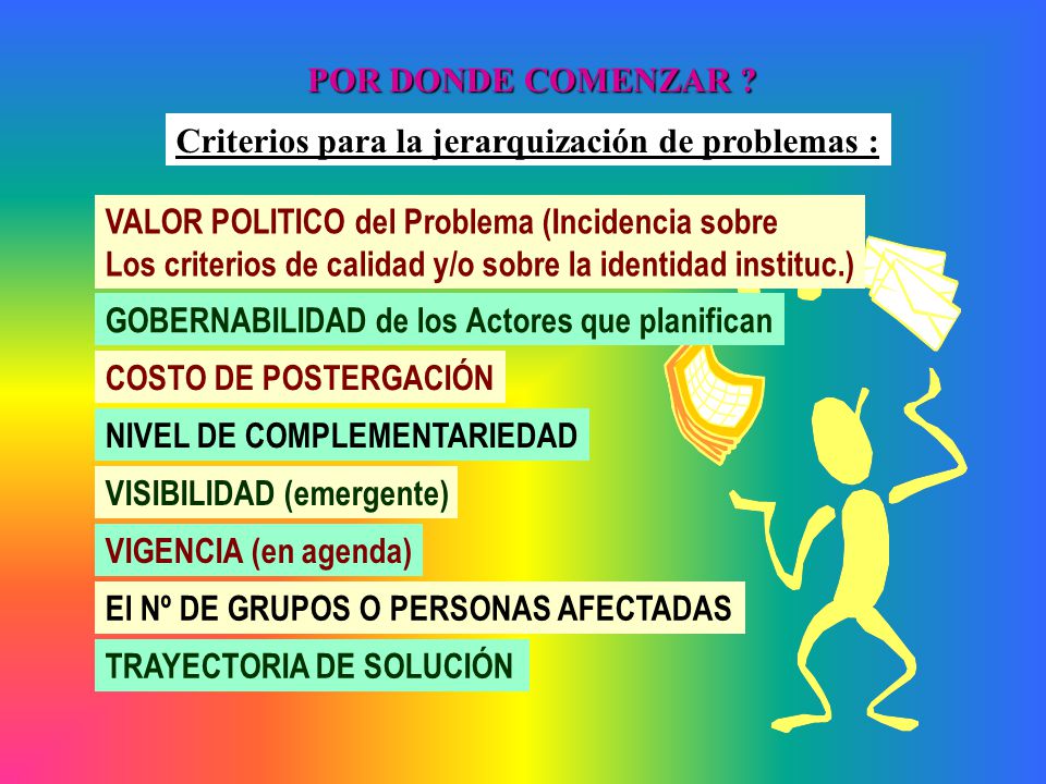 POR DONDE COMENZAR Criterios para la jerarquización de problemas : VALOR POLITICO del Problema (Incidencia sobre.