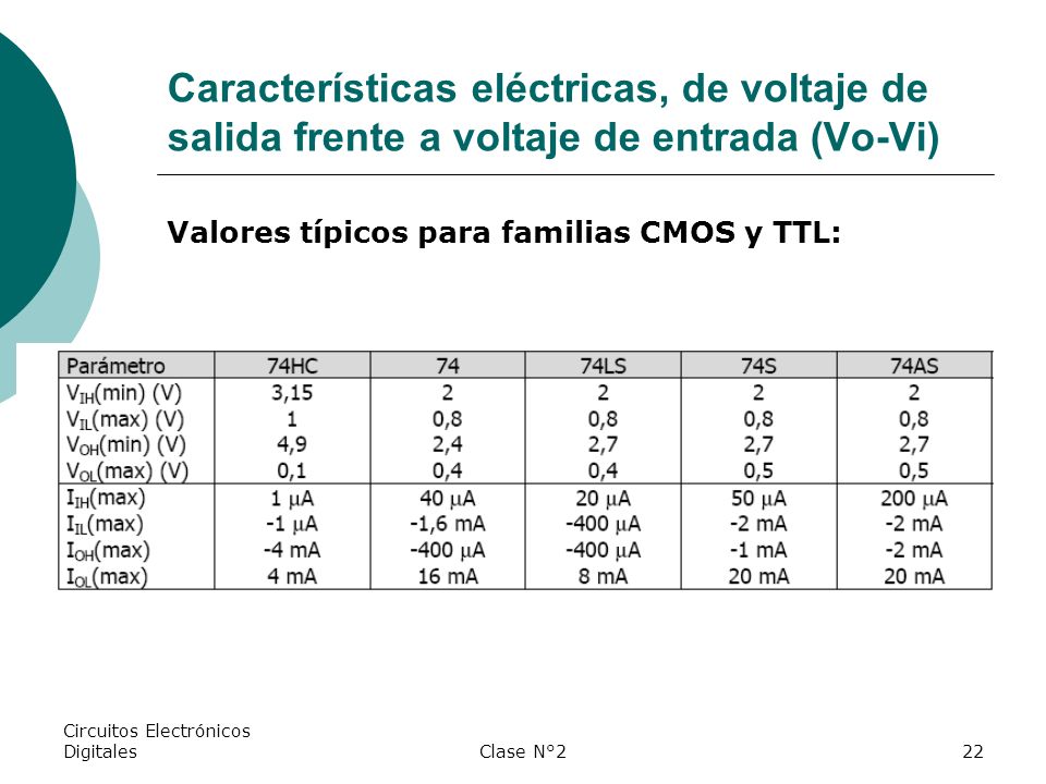 Características eléctricas, de voltaje de salida frente a voltaje de entrada (Vo-Vi)