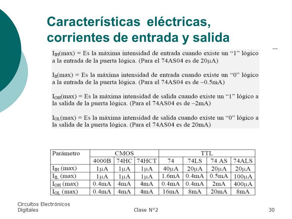 Características eléctricas, corrientes de entrada y salida