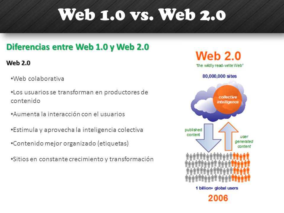 Web 1.0 vs. Web 2.0 Diferencias entre Web 1.0 y Web 2.0 Web 2.0