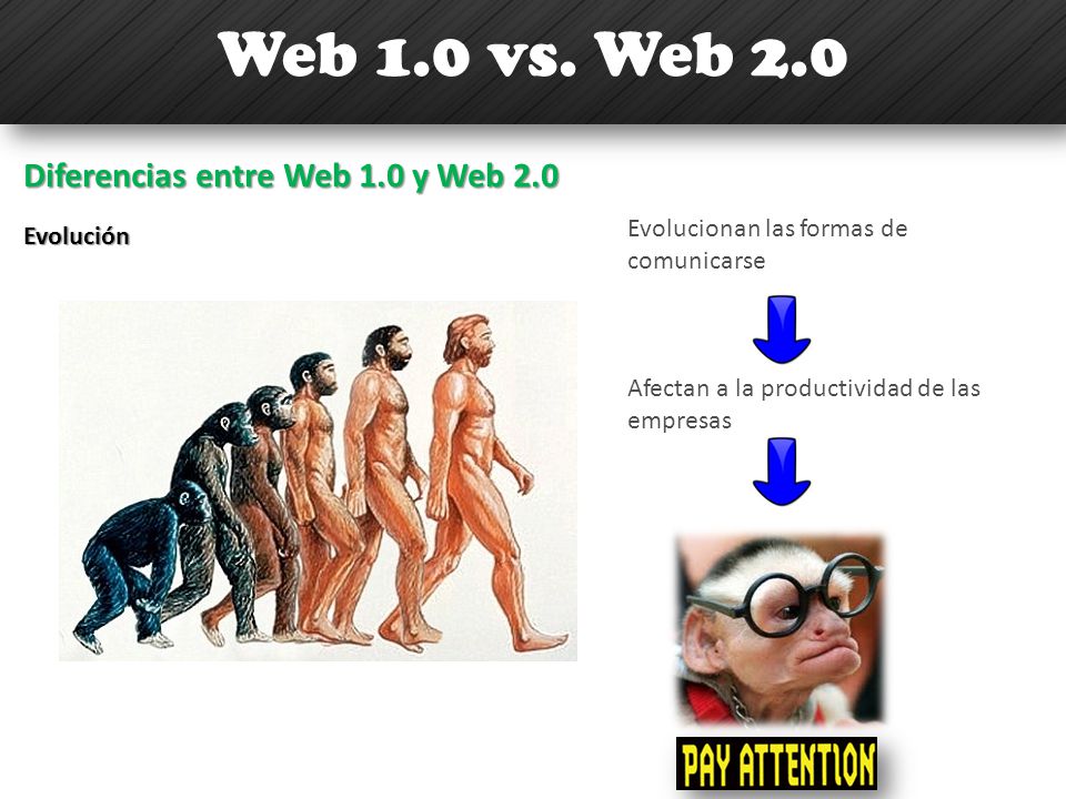 Web 1.0 vs. Web 2.0 Diferencias entre Web 1.0 y Web 2.0