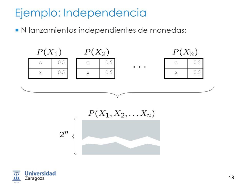 Ejemplo: Independencia