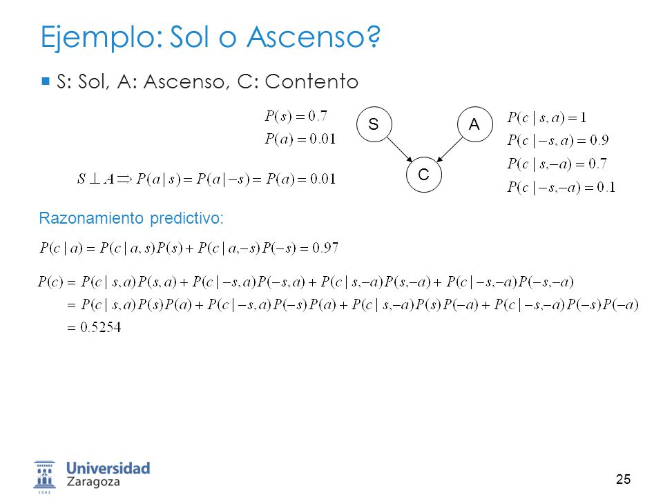 Ejemplo: Sol o Ascenso S: Sol, A: Ascenso, C: Contento S A C