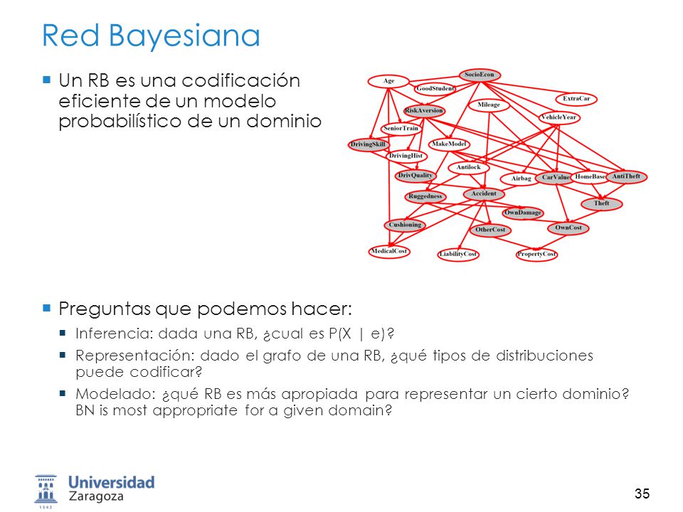 Red Bayesiana Un RB es una codificación eficiente de un modelo probabilístico de un dominio. Preguntas que podemos hacer: