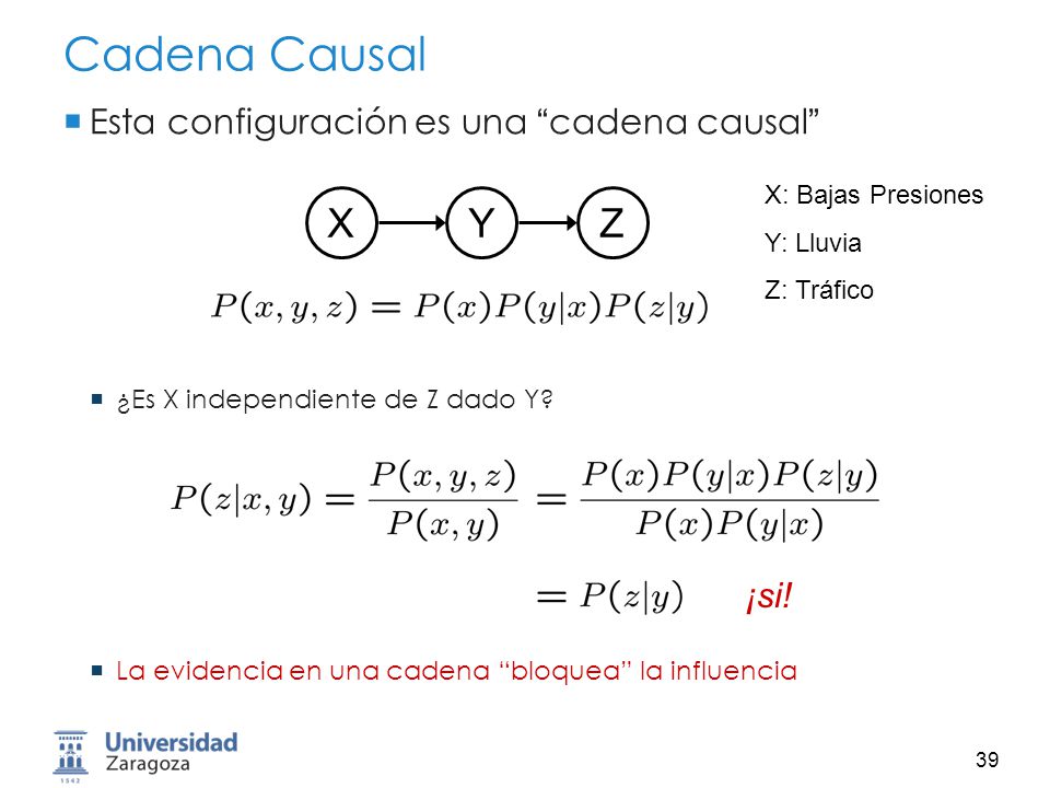 Cadena Causal X Y Z Esta configuración es una cadena causal ¡si!