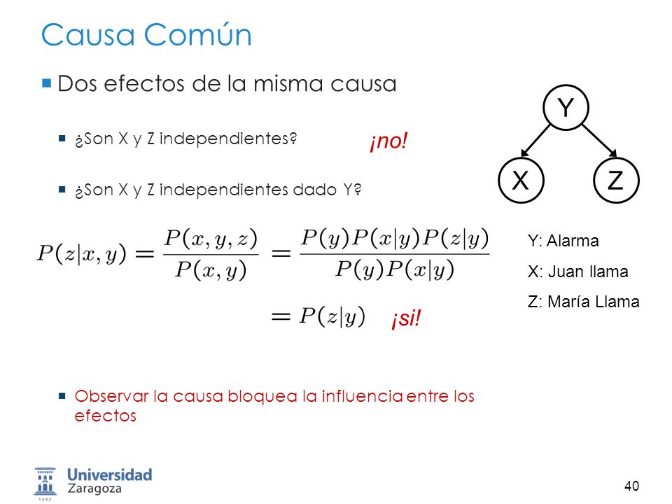 Causa Común Y X Z Dos efectos de la misma causa ¡no! ¡si!
