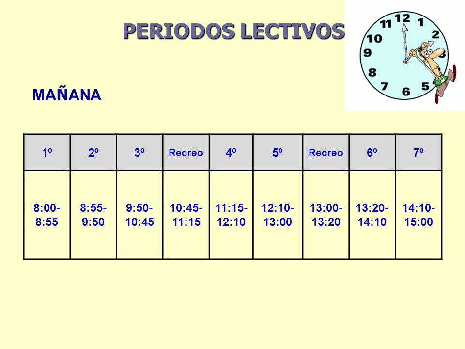 PERIODOS LECTIVOS MAÑANA 1º 2º 3º 4º 5º 6º 7º 8:00- 8:55 8:55- 9:50