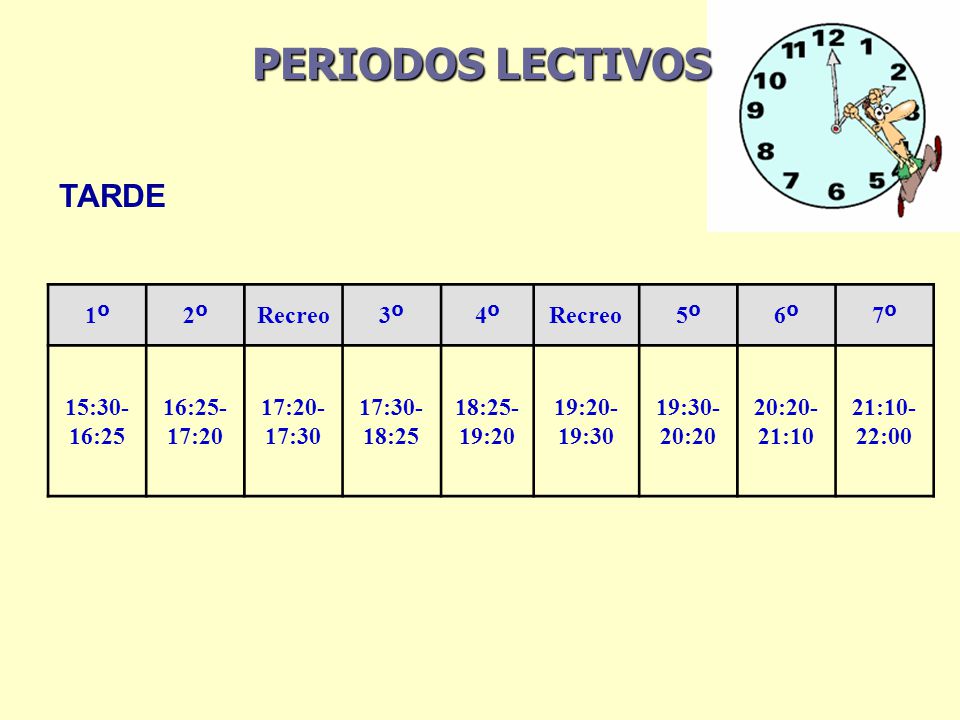 PERIODOS LECTIVOS TARDE 1º 2º Recreo 3º 4º 5º 6º 7º 15:30- 16:25