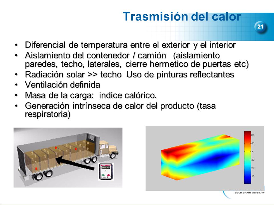 Trasmisión del calor 21. Diferencial de temperatura entre el exterior y el interior.