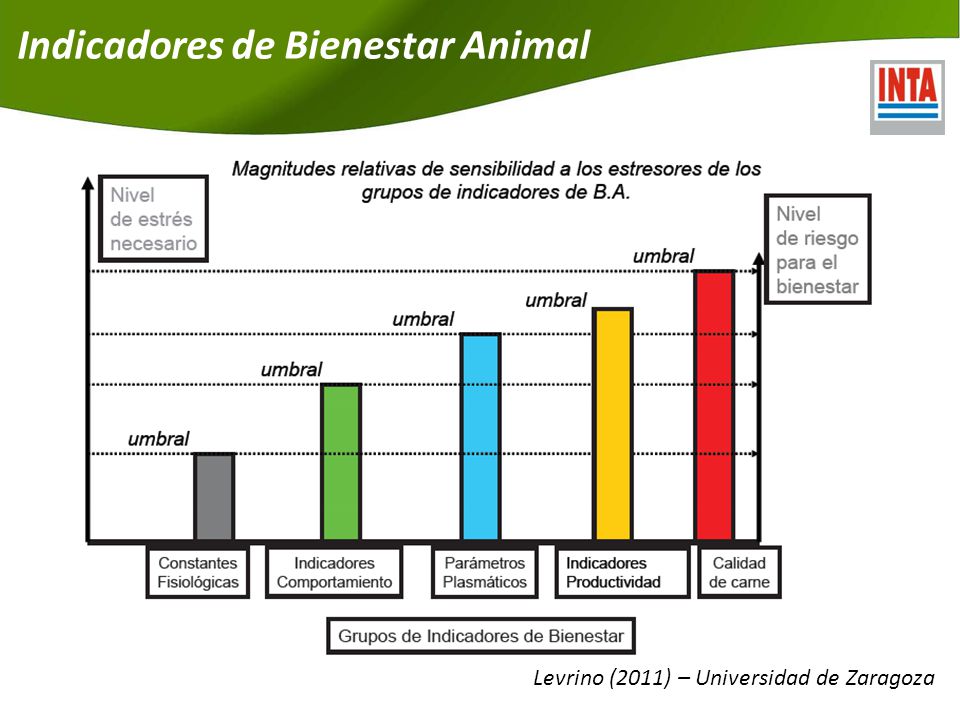 Indicadores de Bienestar Animal
