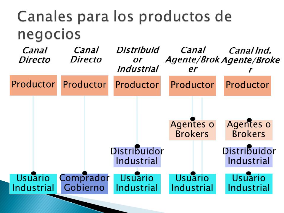Canales para los productos de negocios