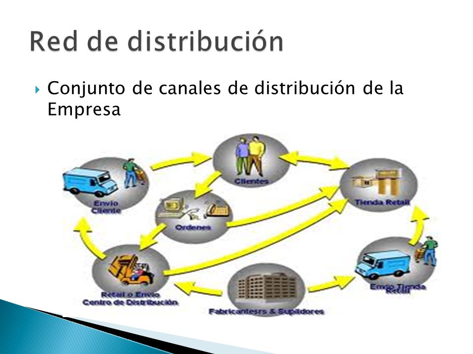 Red de distribución Conjunto de canales de distribución de la Empresa