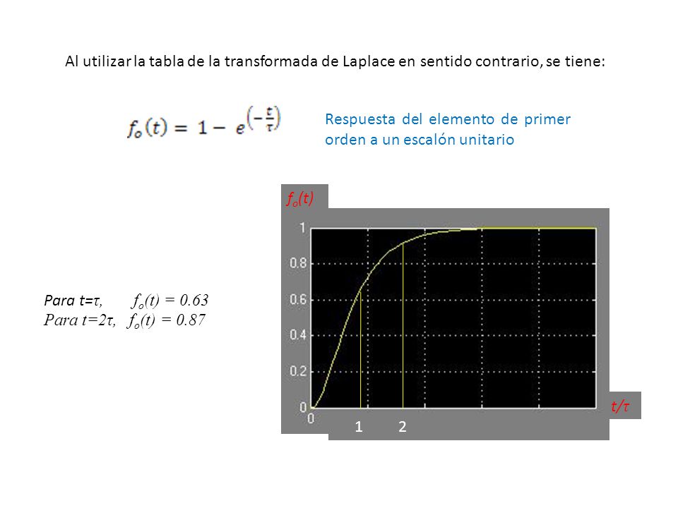 Al utilizar la tabla de la transformada de Laplace en sentido contrario, se tiene: