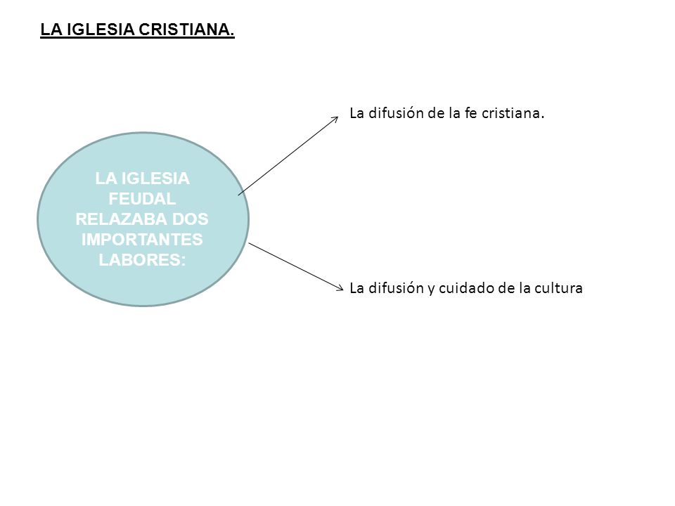RELAZABA DOS IMPORTANTES LABORES: